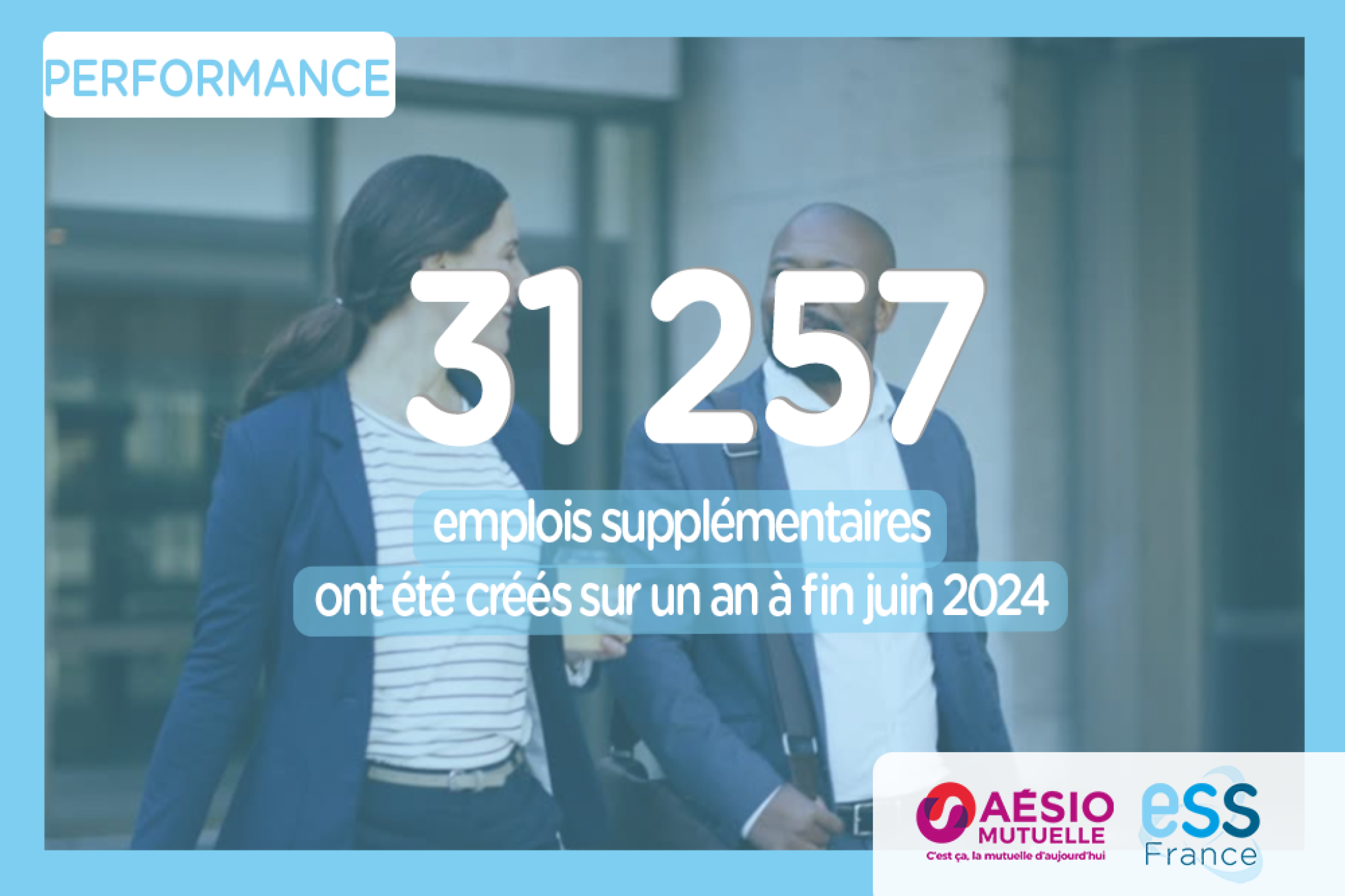 Chiffre de la semaine d'Aésio Mutuelle et d'ESS France : + 31 257 emplois supplémentaires ont été créés sur un an à fin juin 2024