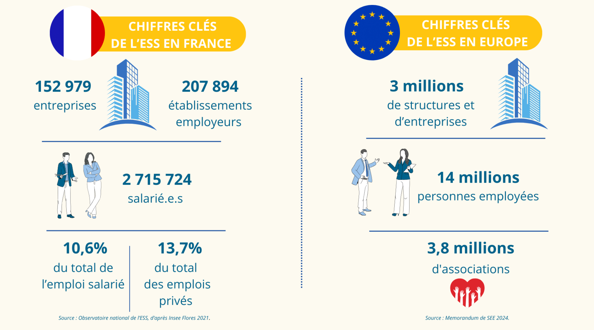 Chiffre France et Europe